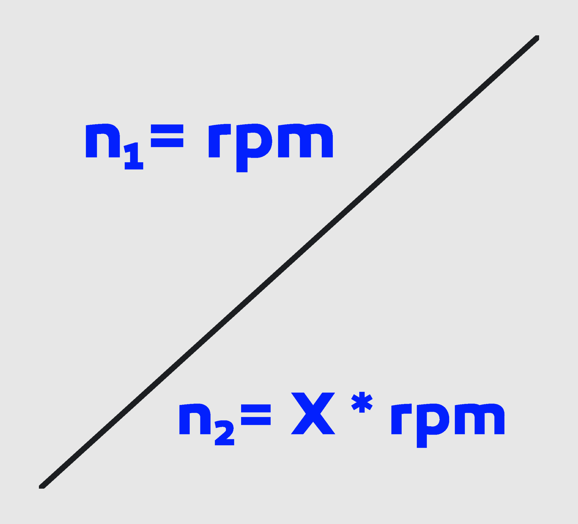 Silniki dwubiegowe Silniki dwubiegowe